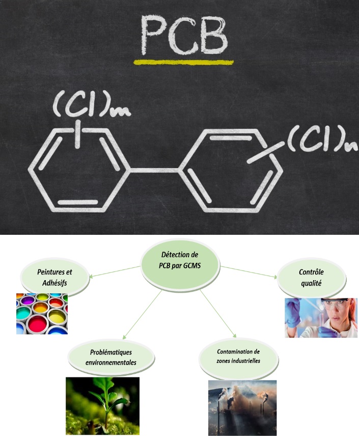 Ciblage de composés